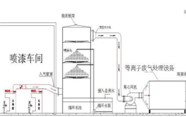 喷漆废气、漆雾和含漆雾废水处理方法大全(凝聚剂喷漆废气吸附废水处理)