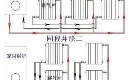 暖气管道4种连接方式图解：暖气片如何安装？串联和并联哪个热？(暖气片并联暖气安装串联)