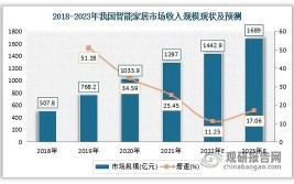 画像·2021湖南家装｜盘点这一年家居行业十大热点事件(家居家装企业智能智能家居)