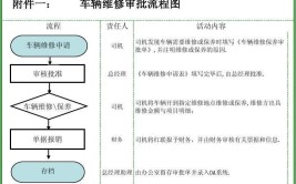 成都新津机动车维修备案办理流程(备案维修材料机动车机构)