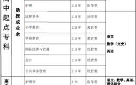 德州学院中外合作办学专业有哪些？