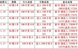 33900保留两位小数