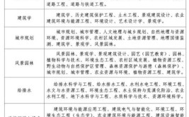 土建中级职称考试可以同时考多个专业吗