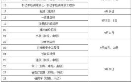 初级注册安全工程师报名时间2023