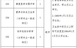 河南护理职业学院招生专业及最好的专业有哪些