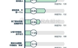 “后浪”调查：泛Z世代婚恋观、就业观、消费观悄然生变(婚恋消费自己的年轻人就业)