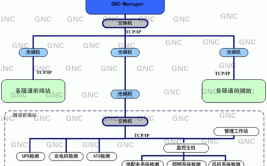 【项目方案】新晋高速公路供配电系统设计方案 安科瑞 徐佳(隧道里程系统高速公路功能)