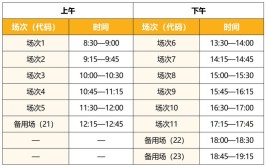 英语六级成绩什么时候出来