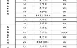 2022年江苏省成人高考本科段录取分数线发布恭喜查录取通知书