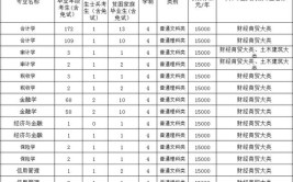 重庆工商大学融智学院有哪些专业及什么专业好