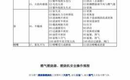 一文了解新乡诚德空浴式汽化器的使用、故障排除及维修方法(汽化器汽化气体方法气口)