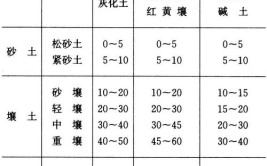 土地性质分类