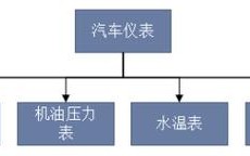 2022年中国汽车仪器仪表生产现状及主要企业分析[图](汽车仪表仪器仪表年中产业)