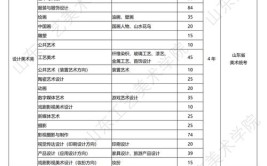 2024工艺美术品设计专业选科要求