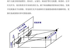 3分钟就能学会！(大灯调整杰克汽车修理工)