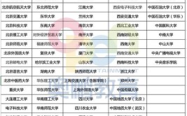 国家承认的网络教育院校有哪些