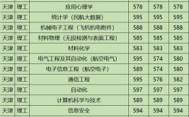 ​开设自然保护区建设与管理专业大学有哪些