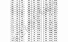 2023浙江省高考一分一段表