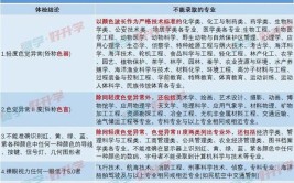 色弱不能报考的大学专业有哪些?