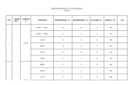 原平市烟草专卖局《烟草制品零售点合理布局五年规划（2019-2023年）修订方案》(零售经营布局烟草规划)