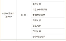 2024年中国生物信息学专业大学排名