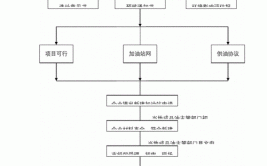 加油站拆除方案及流程图解大全视频(拆除图解加油站流程方案)