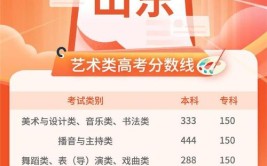 2024美术生文化300分能上啥学校