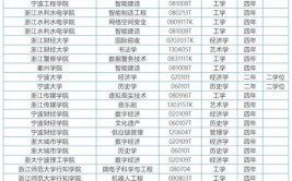 台州学院2018年普通本科招生章程