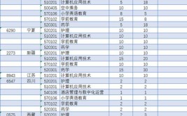 兰州外语职业学院招生专业及最好的专业有哪些