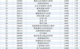 多少分能被山东文化产业职业学院录取