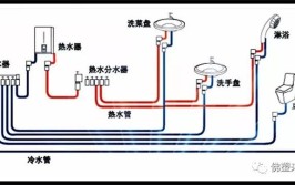 家装水电知识分享—给水管材管件图文解说(家装给水水电管件家居)