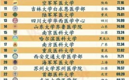 医药大学和医科大学的区别