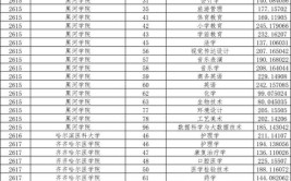 2024贵州录取分数线最低的公办本科大学有哪些