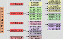 成本的经济实质是什么