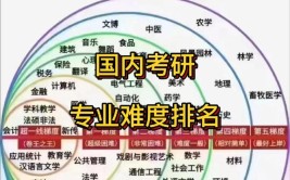 2025考研专业难度排名看看你上岸够不够难