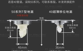 能有效吸收地漏与排水管之间位置尺寸偏差(地漏所述预埋件金融界底盘)