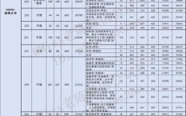 2024聊城大学东昌学院选科要求对照表