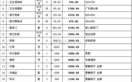 装修材料(装修主材包括装修公司装修材料)