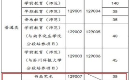 苏州幼儿师范高等专科学校艺术类专业有哪些？