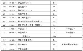 艺术设计本科自考要怎么考附艺术设计本科自考部分课程说明