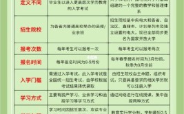 成考好还是国家开放教育好