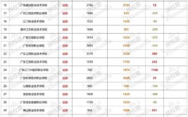 2024广东茂名健康职业学院春季高考招生学费多少钱一年