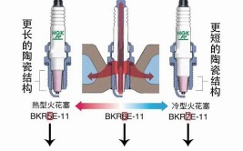 条条都是实用干货！(检查点火发动机火花塞分析)