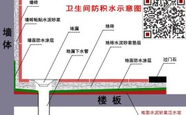 纯干货分享(干货图解防水施工室内)