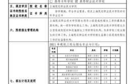 上海民远职业技术学院招生专业及最好的专业有哪些