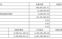 春秋电子：笔记本电脑业务是否具备压舱石属性？(笔记本电脑结构件镁合金春秋业务)