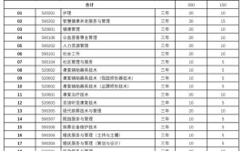 2024北京社会管理职业学院高职自主招生学费多少钱一年