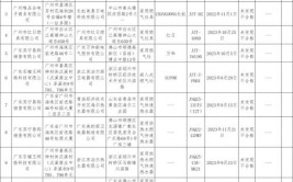 赣榆区市场监督管理局关于燃气灶具及配件产品质量监督抽查结果的公示(赣榆不合格产品配件燃气灶具)