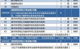 淮阴师范学院2023年高考统招招生章程