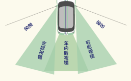 让汽车视野最大盲区最小(后视镜盲区你会汽车视野)